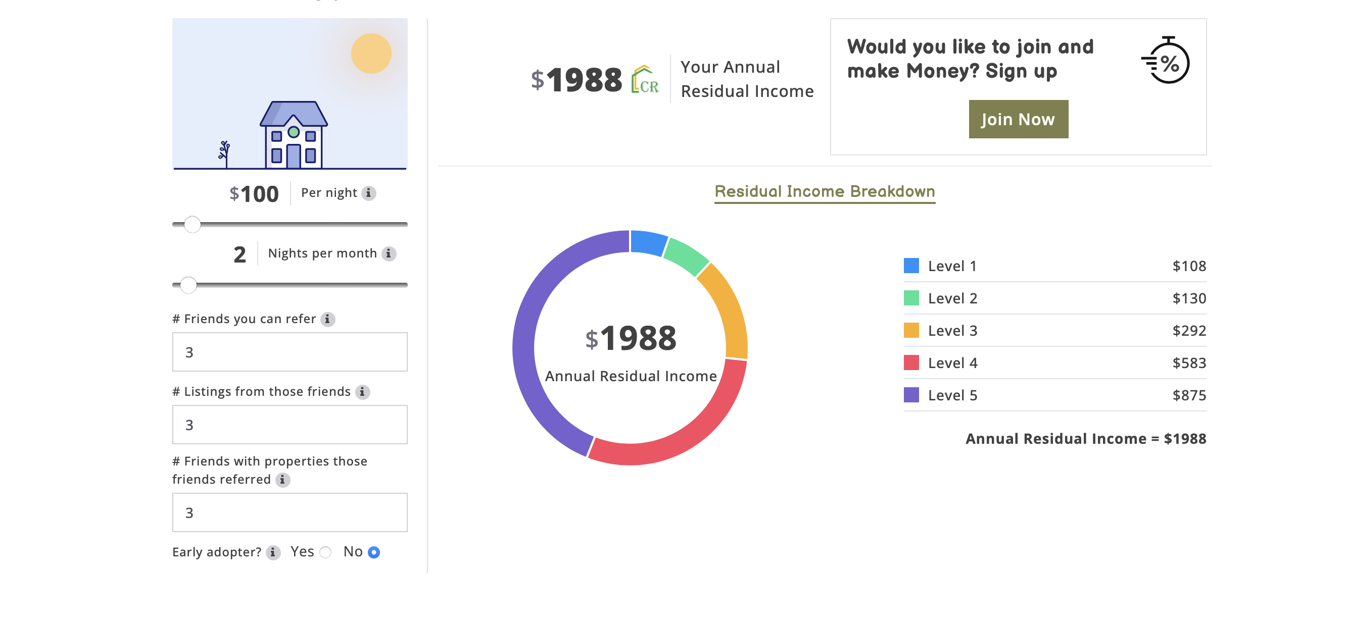 Casa Reward Case Study: Scaling Success